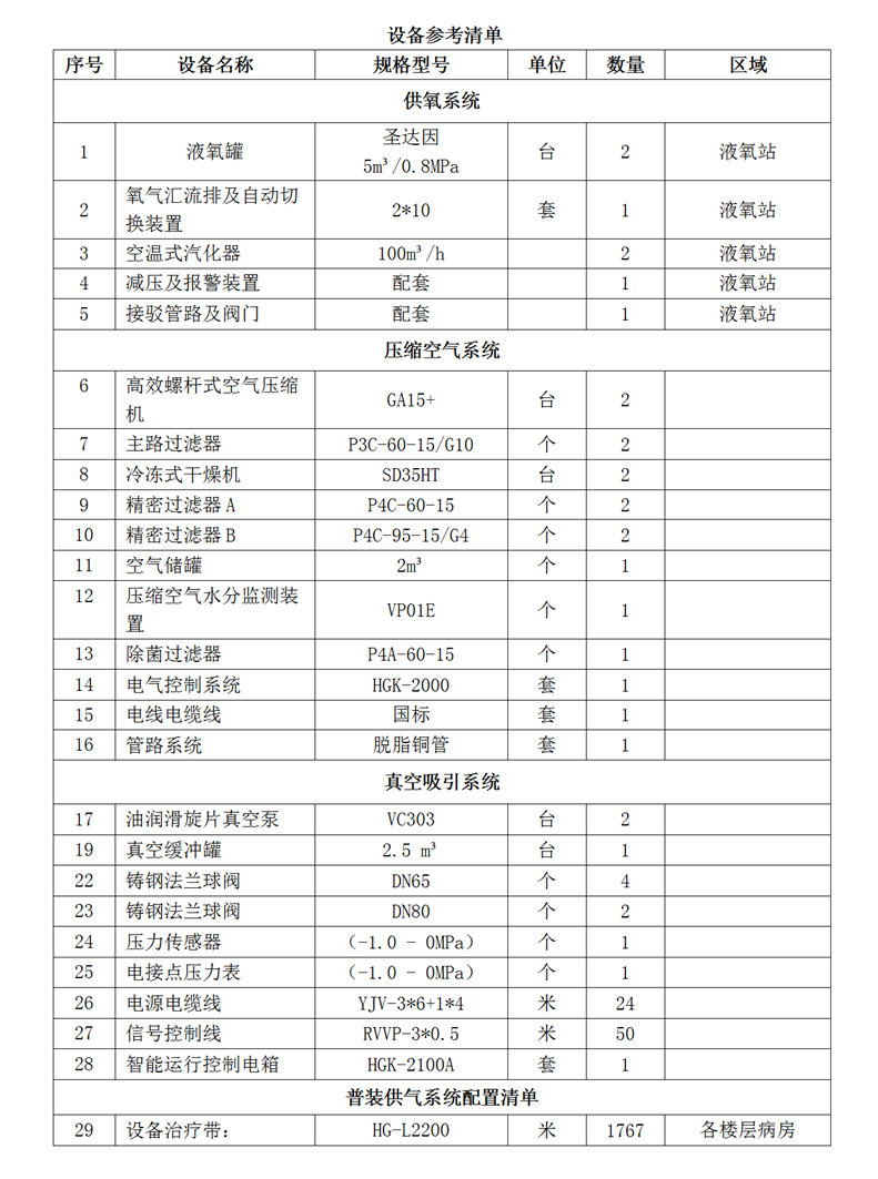 OG真人有限公司医用气体设备维保服务项目公开招标公告(1)_01.png OG真人有限公司医用气体设备维保服务项目公开招标公告(1)_01.png