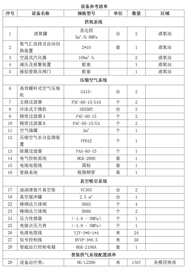 OG真人有限公司医用气体设备维保服务项目公开招标二次公告_01.png OG真人有限公司医用气体设备维保服务项目公开招标二次公告_01.png