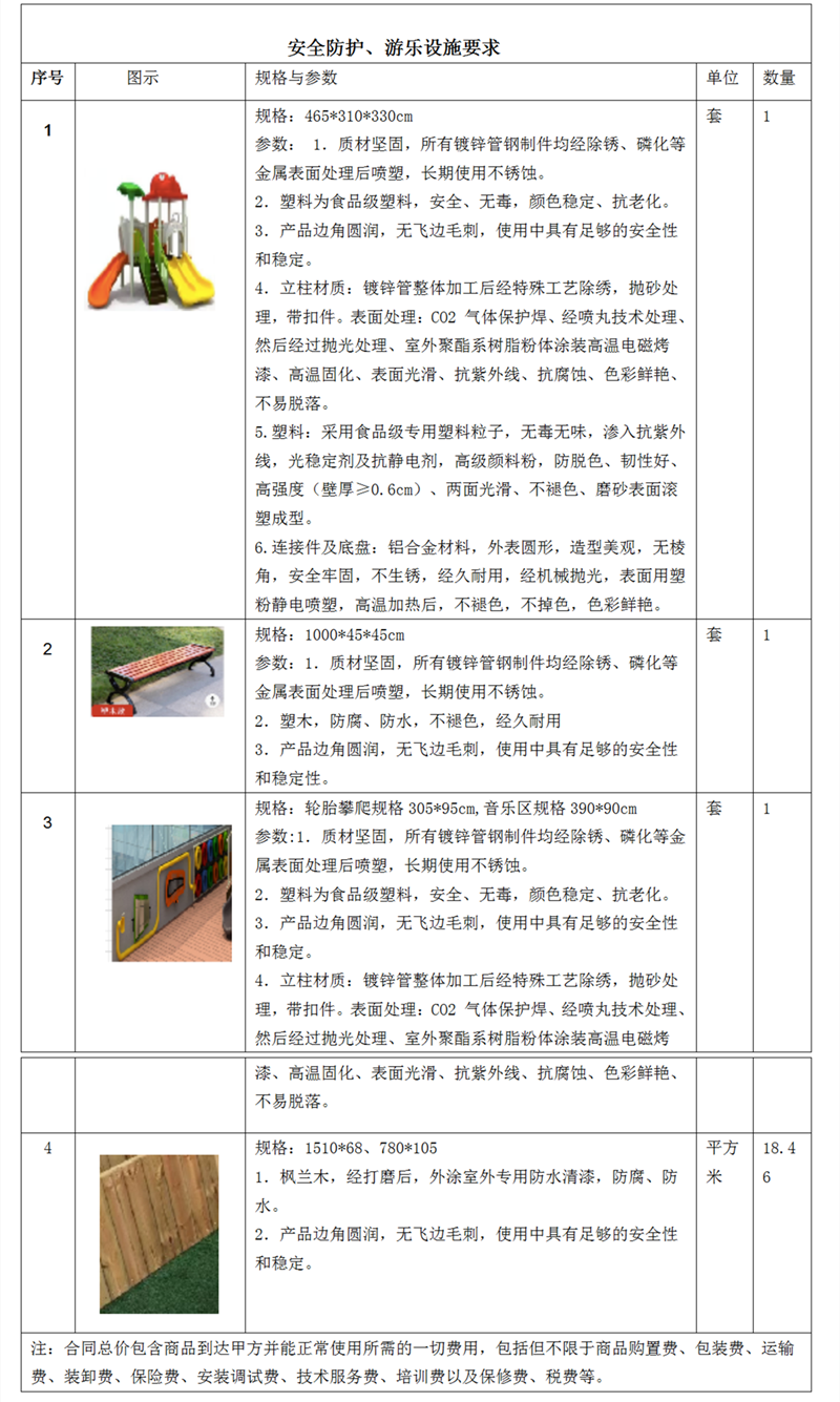 妇保院儿童保健科候诊区活动区域建设项目询价公告（第二次）.png