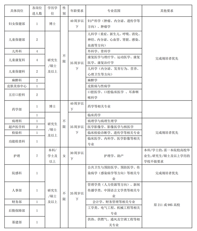 官网：招聘简介（校园招聘）5.7(1)_00.png