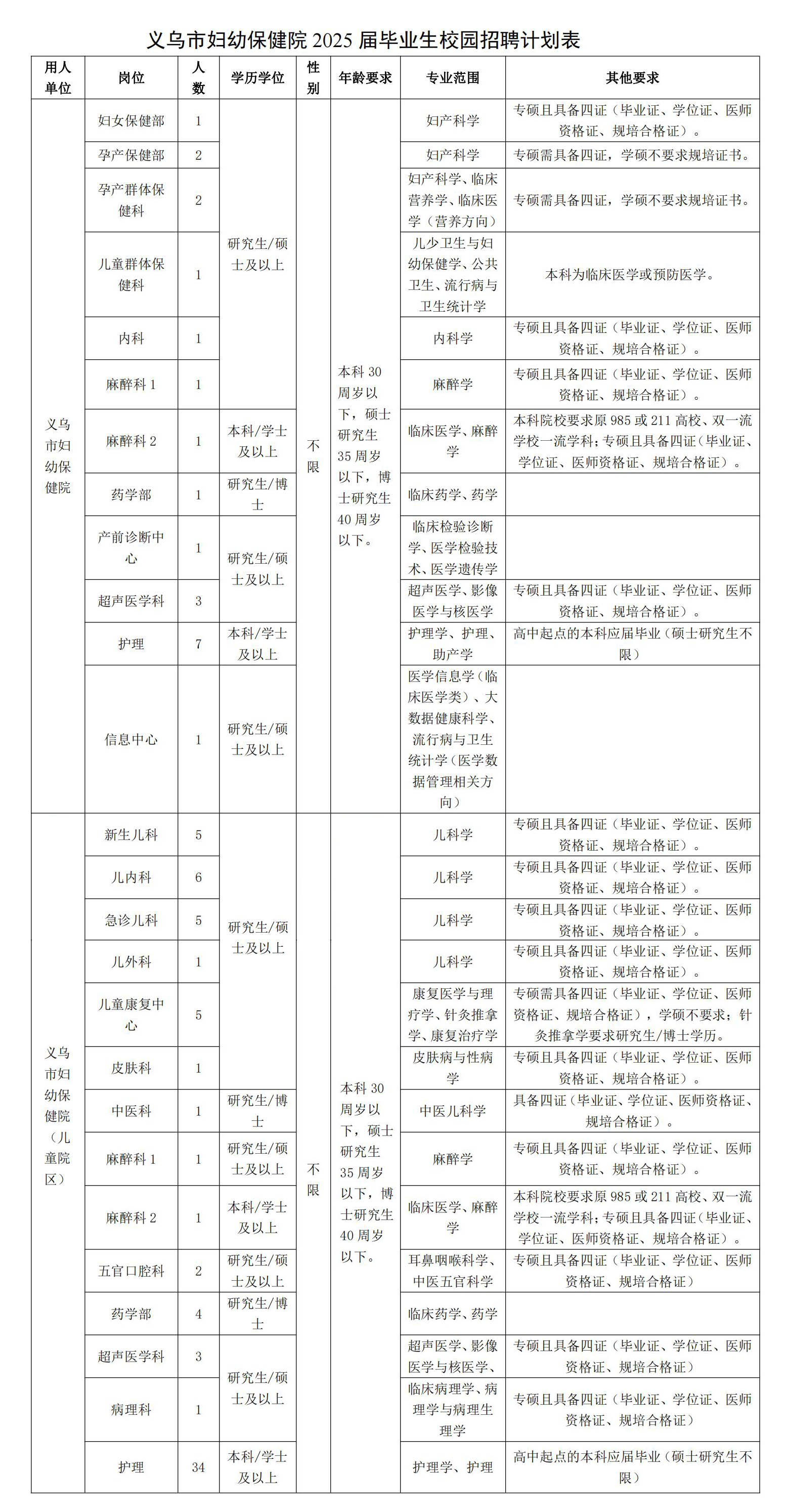 OG真人有限公司关于赴中国医科大学开展2025届毕业生校园招聘的公告(2)_00 拷贝.jpg